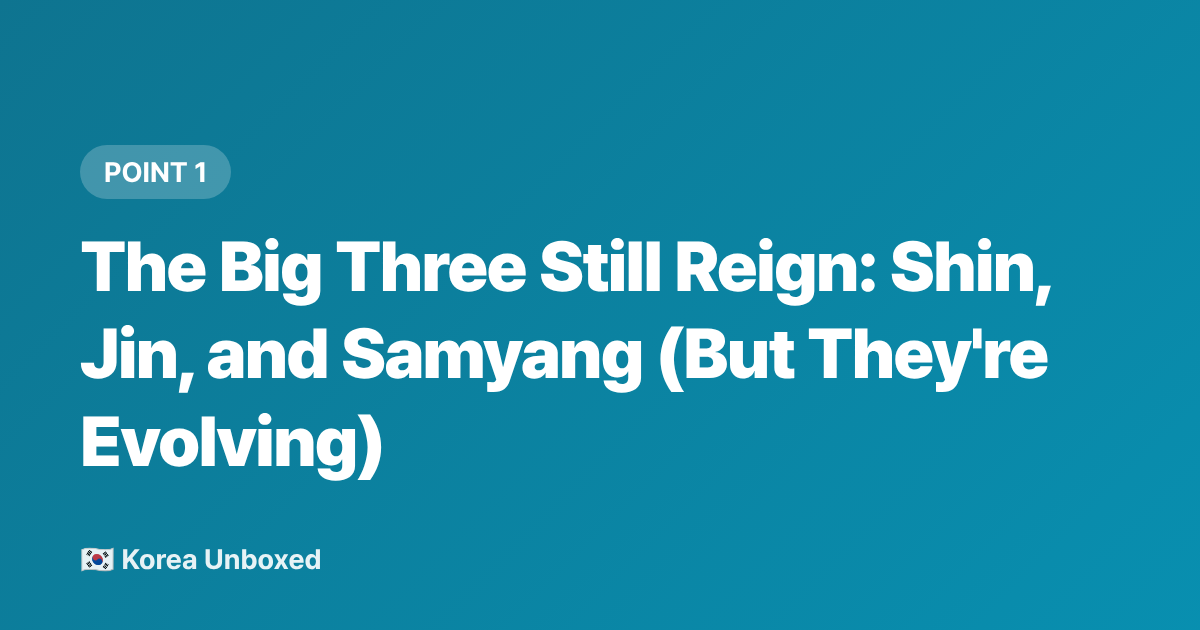 The Big Three Still Reign: Shin, Jin, and Samyang (But They're Evolving) - Korean Ramen Brands 2026: What's Actually Popular in Korean Convenience Stores